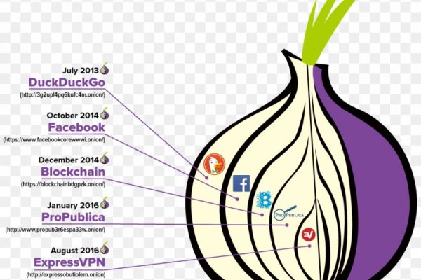 Телеграм канал гашиш